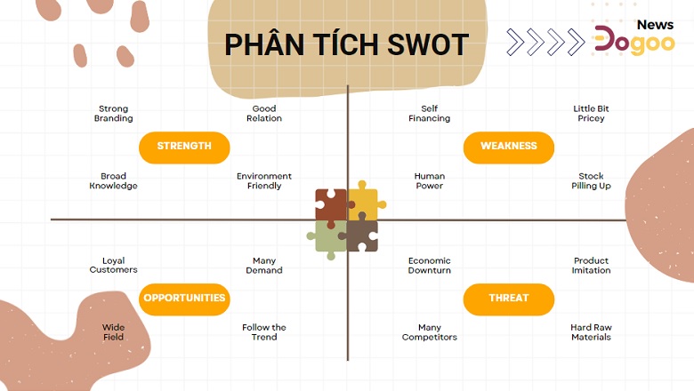 Phân tich SWOT là cần thiết với bất kỳ dự án nào