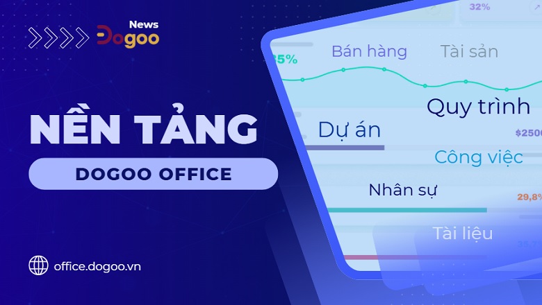 Nền tảng quản trị doanh nghiệp SME