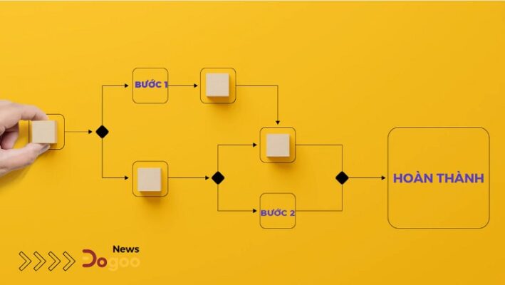 Quy trình làm việc tối ưu mang lại hiệu quả cao