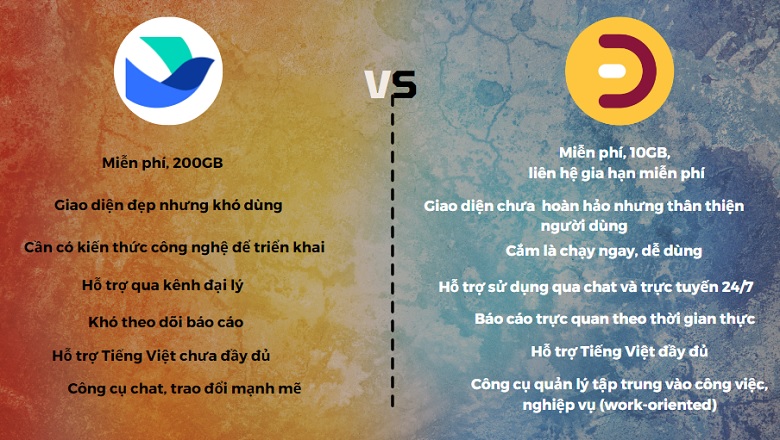 Bảng so sánh Lark và Dogoo giúp số hóa doanh nghiệp hiệu quả