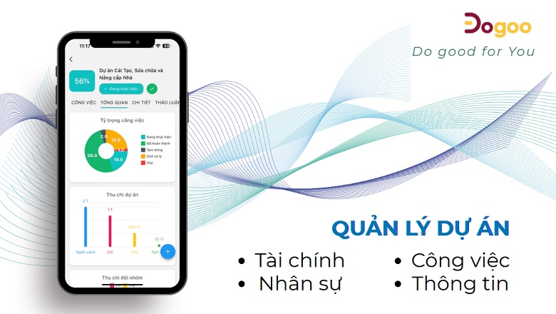quản lý tổng thể dự án Dogoo Work