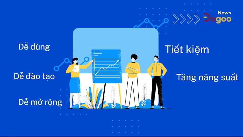 lợi ích khi sử dụng phần mềm quy trình kinh doanh bpm