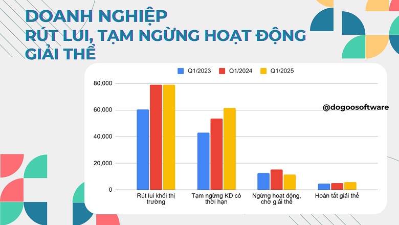 phân tích số liệu tình hình doanh nghiệp Việt Nam Q1.2025
