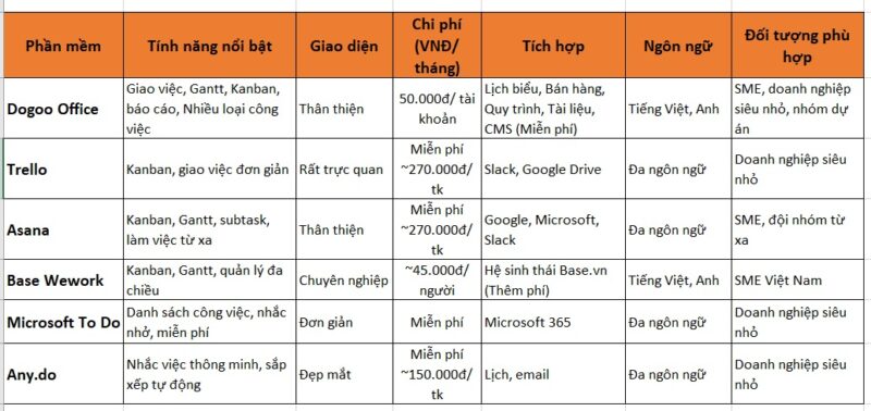 so sánh các phần mềm giao việc tại Việt Nam