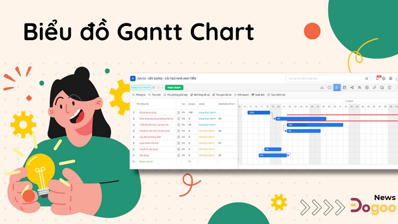 Tính năng biểu đồ Gantt Chart trên điện thoại phần mềm quản lý công việc Dogoo