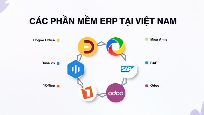 các phần mềm ERP tại Việt Nam