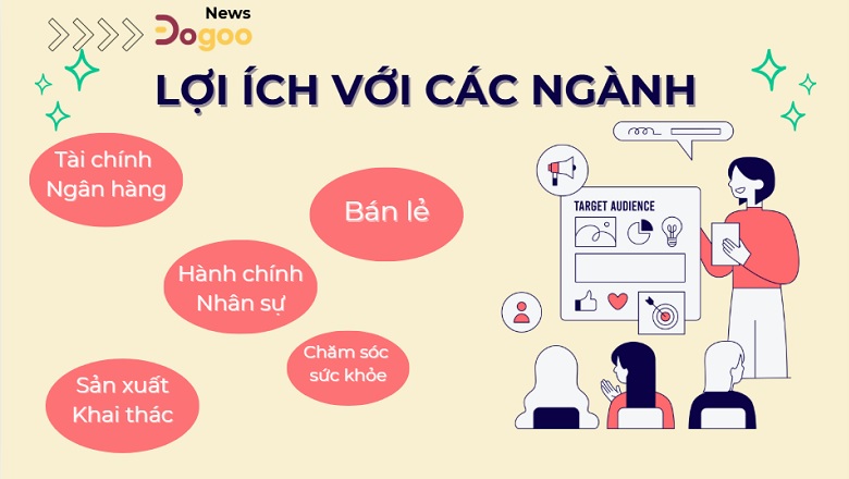 Lợi ích RPA và IPA với các ngành