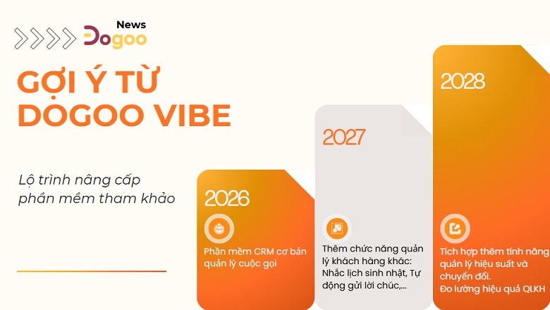 Nâng cấp tính năng phần mềm phát triển cùng Dogoo Vibe