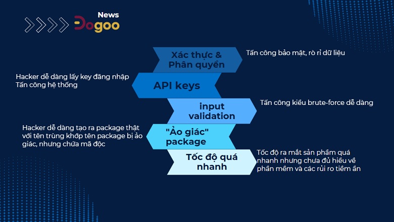 rủi ro CEO tự vibe Code