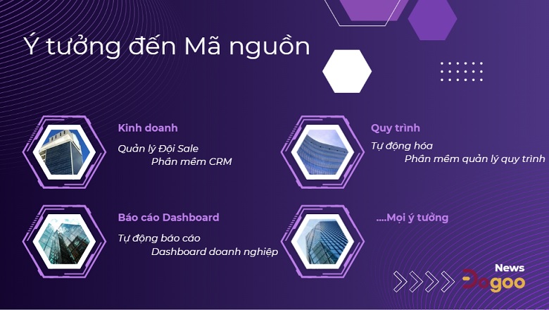 Từ ý tưởng đến mã nguồn phần mềm cùng Dogoo Vibe