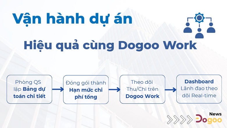 Cách vận hành dự án hiệu quả cùng Dogoo Work