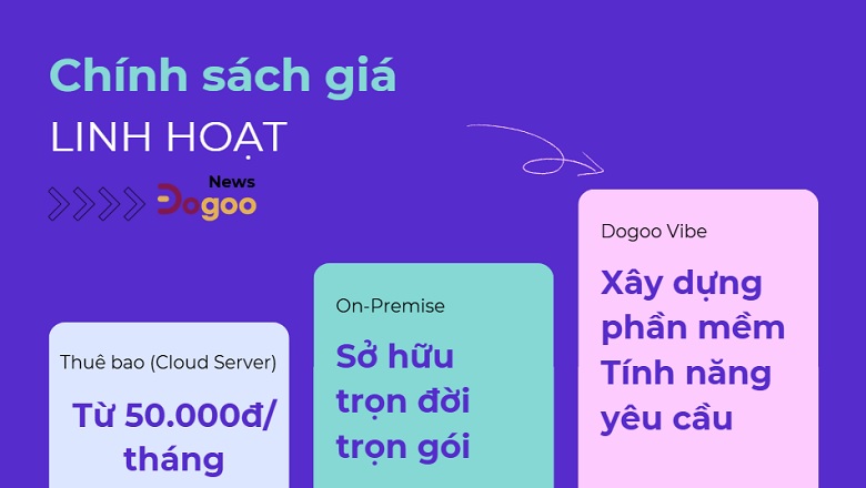 chính sách giá linh hoạt phần mềm Dogoo