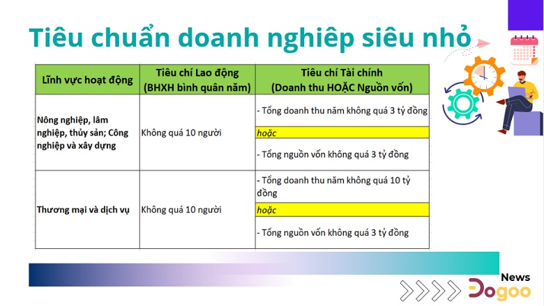 Tiêu chuẩn là doanh nghiệp siêu nhỏ