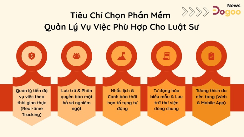 Bộ tiêu chí chọn phần mềm quản lý vụ việc cho luật sư