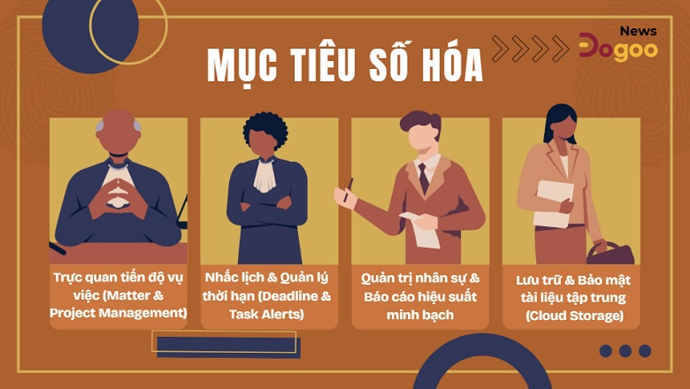 Mục tiêu số hóa văn phòng luật với Dogoo Office